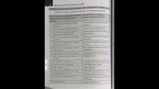 difference between endogenous and exogenous