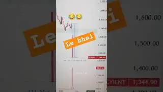 Najar lag gayi😂. , #cyient #stocks #crash #loss #investing #portfolio #trading #shorts #viralshorts