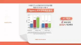 [루체비타] 홈쇼핑 인서트 홍보 영상 제작 ｜ 루체비타 V-300_인체적용시험