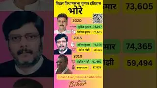 भोरे बिहार विधानसभा चुनाव इतिहास #shorts #bhore #bihar #bjp #rjd #jdu #ljp #congress