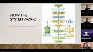 PRESENTATION IOT-SMART WASTE MANAGEMENT SYSTEM #FSB20203 #uniklmfi