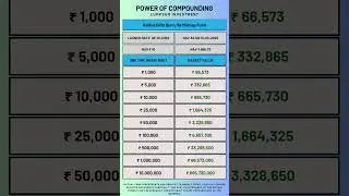 Power of Compounding Aditya Birla Sun Life Midcap Fund