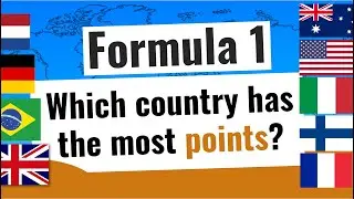 F1 all time points by country [2021]