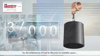 Spring Lifecycles vs Load and Size - a quick & easy explanation