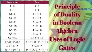 Principle of Duality in Boolean Algebra | Uses of Logic Gates Chapter 1 Class 11