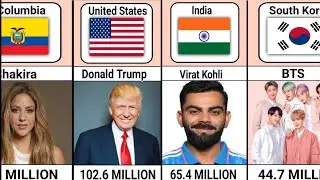 Most Followed Twitter Account From Different Countries | Data Rivalry