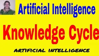 AI Knowledge Cycle || Knowledge Representation || Artificial Intelligence