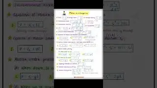 class 11 motion in straight line formula sheet