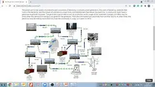 Substation Design Training | Best Substation design course| ETAP Training |Class-1 | +919354439397 |