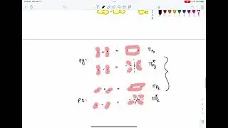 MO Diagrams of Homonuclear Diatomics No sp Mixing