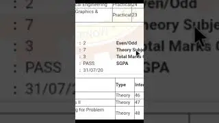 aktu sgpa | aktu exam aktu results aktu back clear #shorts #short