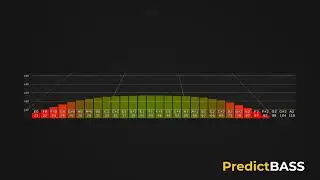 PredictBASS Software | Grid: X-axis Frequency & Y-axis dB SPL
