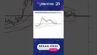 BRSAN Hisse Teknik Analiz ve Yorumu - Borusan Hisse #brsan #hisseyorum #hisseanaliz