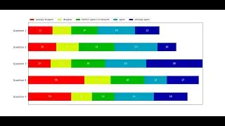 Advanced Matplotlib Visualization Techniques: Fill Areas, Threshold Regions, and Stacked Bar Charts
