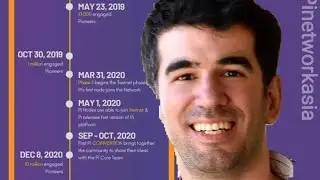 Pi Network | Nicolas Kokkalis