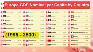 Europe GDP Nominal per Capita by Country (1995 - 2500)  Richest Economies in European Countries