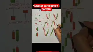 #trading #scalpingtradingstrategybanknifty #oderblock