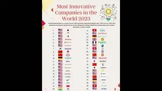 Most innovative companies in the world#innovation#technology#india#indian#world#tata#google#apple