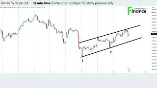 Bank Nifty 15-Min Chart Analysis | 15th January 2024 | Educational Insights 📈