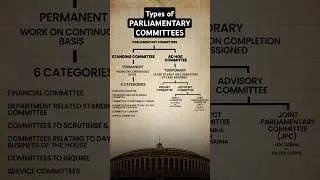 Types of Parliamentary Committees | Standing & Adhoc Committee #parliamentarycommittee #indianpolity