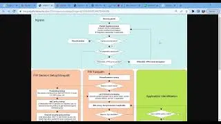 Palo Alto firewall Packet flow SP3 Architecture session 13 Nov 2022 Part 1 in Hindi