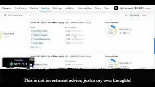 Phyt Network crypto holders warning - 140% of token unlocks on May 20 2024