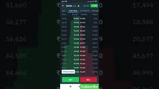 Dock||crypto currency update today||price pridic₹3 ||this channel for help so||please subscribe