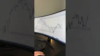 mastering price action trading #forex #thatsamazingtrade #forexbeginner #trading
