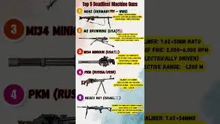 Top 5 Deadliest Machine Guns Ever Made