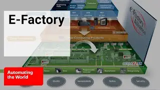 Conhe&ccedil;a o e-F@ctory da Mitsubishi Electric