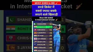 Top 10 Most ODI Sixes in One Day International Cricket History #Odi #cricket #MostODISixes