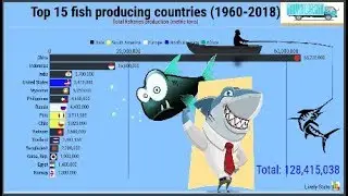 Top 15 fish producing countries 1960 to 2018🍣🐟🐠