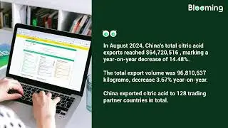 August 2024 China Citric Acid (29181400) Imports and Exports