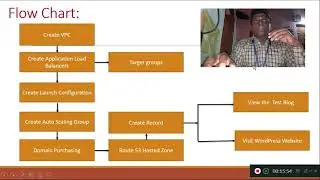 TCS Inframind season-4 video Presentation by S.Prabakaran Autonomous Infrastructure  Prototype.
