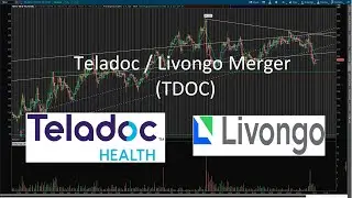 Teladoc Livongo Merger (TDOC) - Technical Analysis