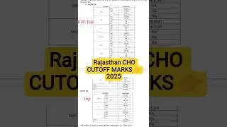 CHO RAJASTHAN CUT OFF 2025 #CHO RESULT #rssbexams #shortvideo