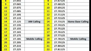 27.781 FM UK FM CB Radio Channel 19 - 27.78125 MHz UK CB Signals DX Heard In USA October 10, 2022