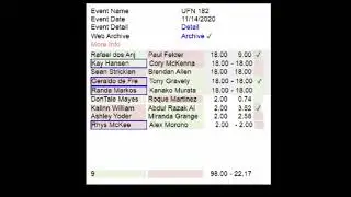 UFC Fight Night 182: Felder vs dos Anjos Prediction Review Video.