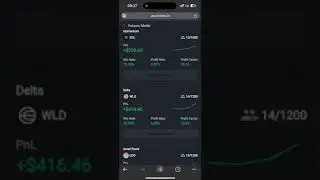 Introducing the FUTURES MODEL strategy of Apollo Bot( the Apex Strategy of Futures Traiding👌🏽)