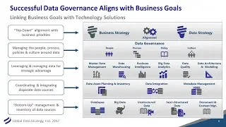 Webinar The Business Value of Metadata for Data Governance