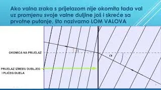Lom valova