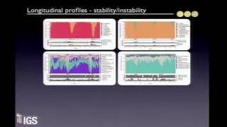 Microbiome Dynamics in Adults - Jacques Ravel