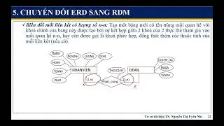 Chapter 2_Part 3(2): ERD to RDM Conversion Rules