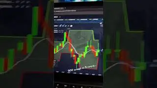 Закрыл 900Р+ за 5 секунд🔥 Торгую USD/BRL OTC   #инвестиции #трейдингвью