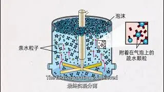 Minerals really do float up on their own—the flotation technology behind it.   #flotation