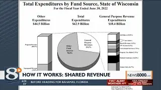 How It Works: Shared revenue&rsquo;s dwindling figures strain municipality budgets