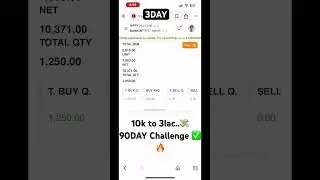 Trading Done Right  Power of Smart Entry #trading #tradefuture