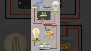 Solar panel connection for home with inverter and battery | shorts  | #shorts #solarenergy