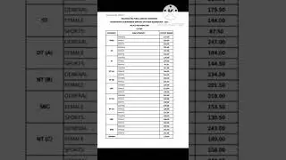 PSI mains 2021 cut off #mpscupdate #mpsc_mains #mpscgroupb #psi