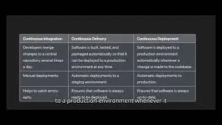 Jenkins Interview Questions | What is CICD Pipeline